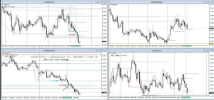 EURNZD+23.2PIPS