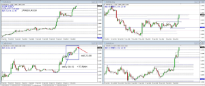 EURUSD+33.8PIPS