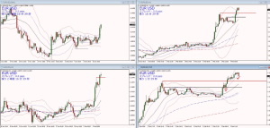 EURUSD+50PIPS