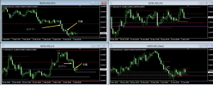 NZDUSD+17.3