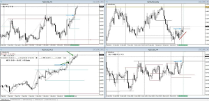 NZDUSD+18.0PIPS