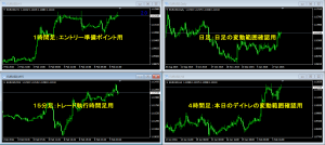 chart1