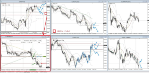 EURJPY+33.8