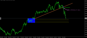 GBPJPY20160301_3