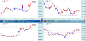 EURJPY+31