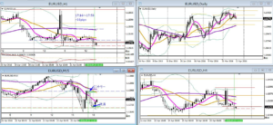 EURUSD+16