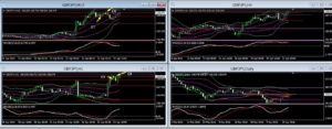 GBPJPY+22.3