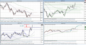 GBPJPY+41.1