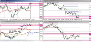 USDJPY+14.9