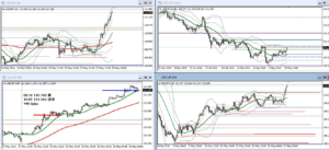USDJPY+46.2