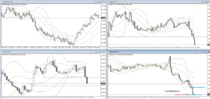 GBPAUD +46.7pips