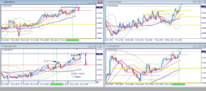 NZDUSD +15PIPS