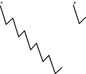 dow1