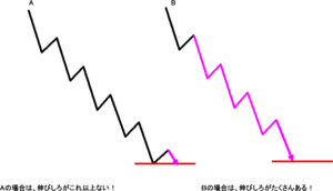 dow2