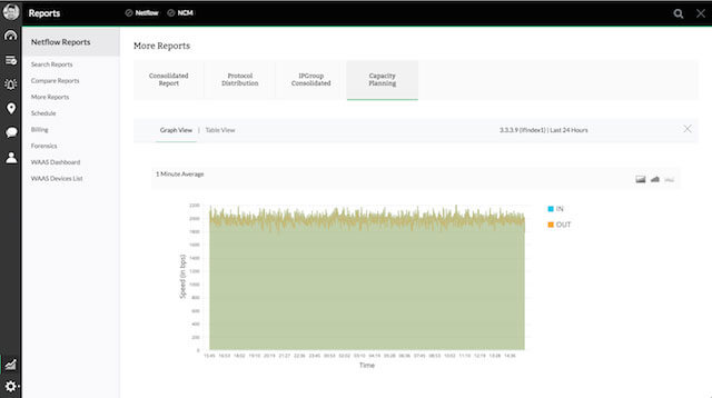 Download Free Network Management & Free.