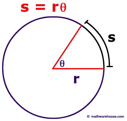 Arc Length | MathCaptain.com