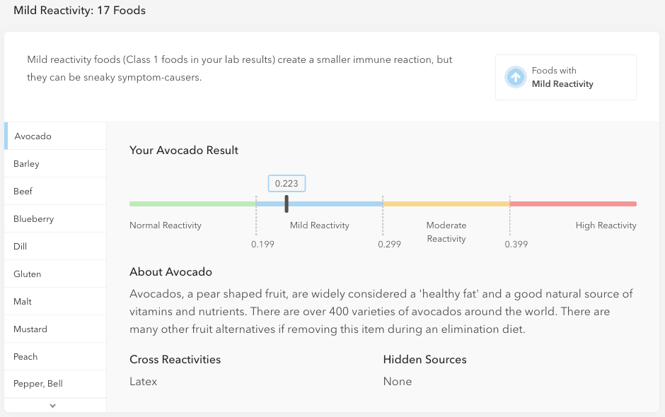 Customer Reviews: Everlywell Food Sensitivity Te | codyulei909