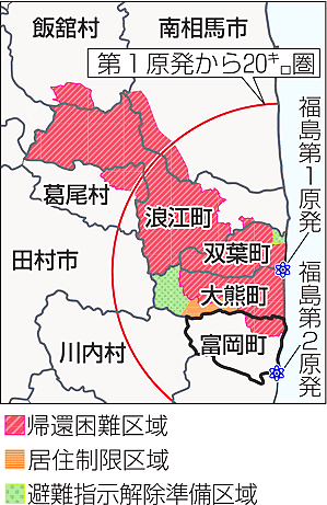 原発事故の避難区域
