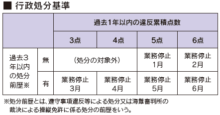 ライフジャケット 桜マーク 1091の道 ブログ版