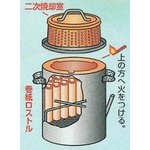 ダイオキシンクリア焚き火どんどん ６０Ｌ