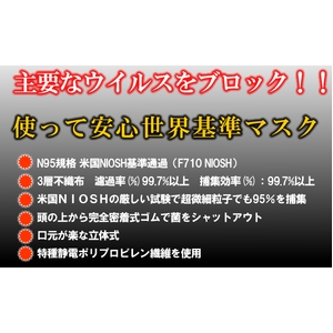 新型インフルエンザ対策！米国N95規格マスク 20枚入