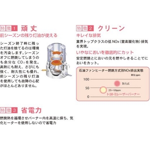 TOYOTOMI(トヨトミ) 石油ファンヒーター 【木造10畳・コンクリート13畳】 LC-L368-W 灯油セーブ運転で暖め過ぎ防止