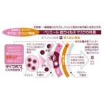 モチガセ　バリエール抗ウイルスマスク（オメガタイプ）50枚入り