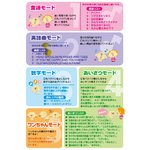 ワンちゃんとはじめよう！おしゃべりせんせい　レトリバー