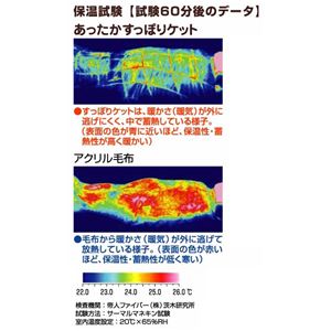 TEIJIN（テイジン） あったかすっぽりケット TFJ20 オレンジベージュ