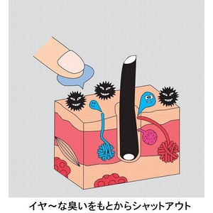 スメルスウィートクリーム　薬用消臭クリーム