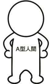 A型人間