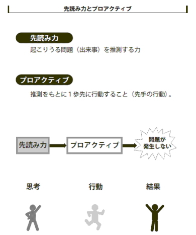 プロアクティブとは