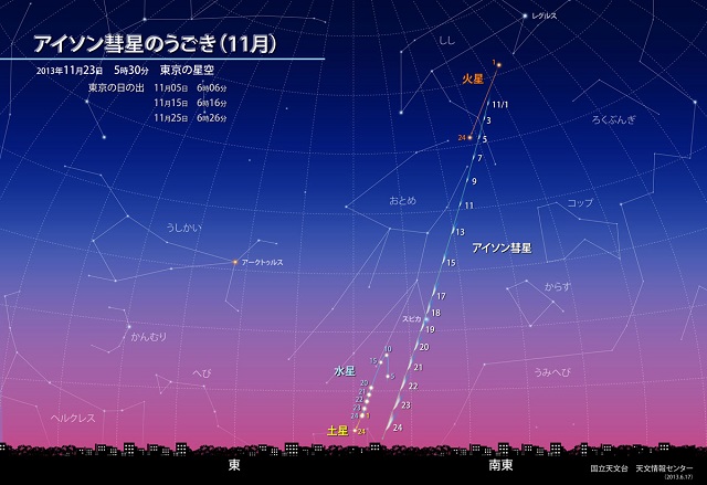 アイソン彗星の見かけの位置（11月）