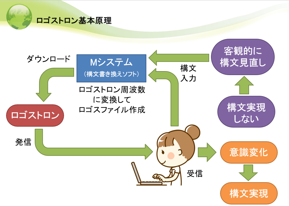 鎮魂石 ロゴストロン 七沢賢治