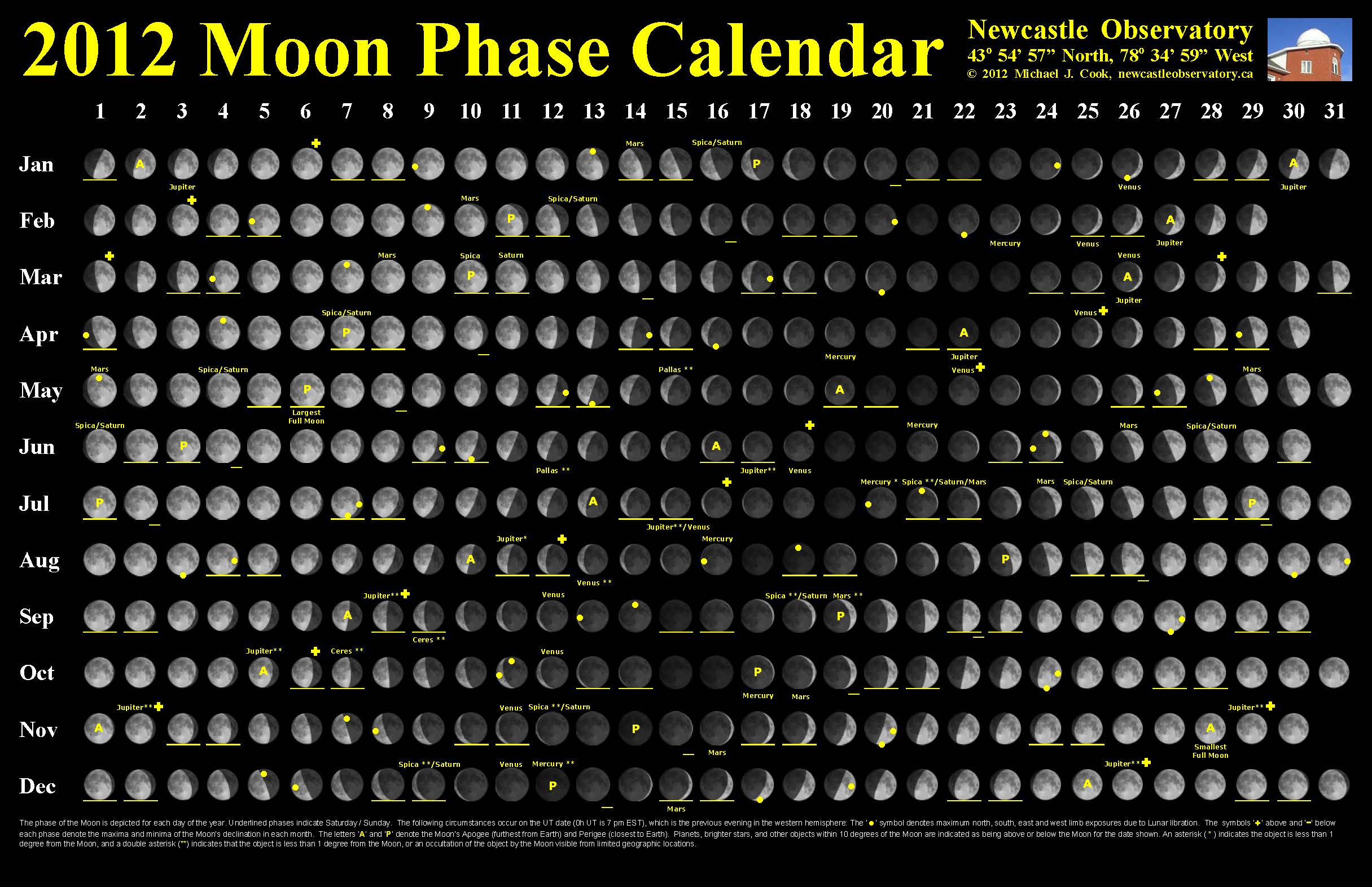 Lunar calendar 2012