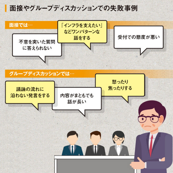 わずかな隙も 落とす理由 人事が嫌うこんな就活生 面接 話し方 就活関連ニュース