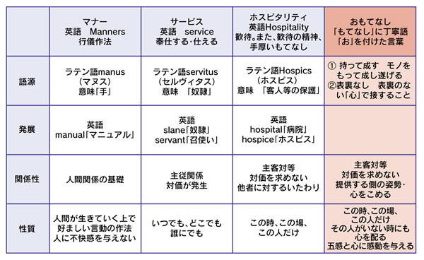 おもてなし について 徒然なるままに