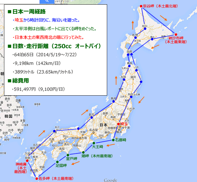 日本一周概要・結果