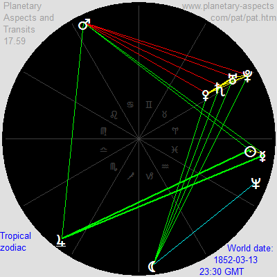 transit readings,transiting planetary.
