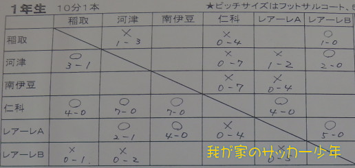 2013 会長杯争奪少年サッカー大会