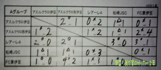 アスルクラロ主催 スマイル杯に参加