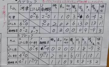 南伊豆ウインディ杯U-9 南伊豆ウインディ杯U-9