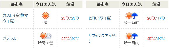 ハワイ　天気