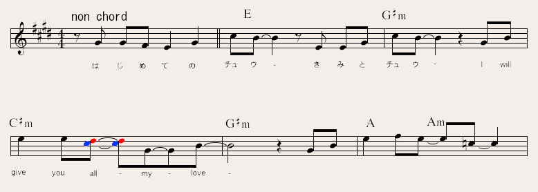 カバーしてくれてありがとう その１ 木村拓哉篇 幼稚な Pop老ジシャン 実川俊晴