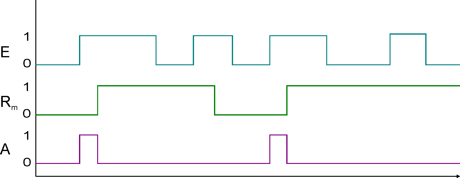 Pulse Generator And Signal Tracer Circuit.