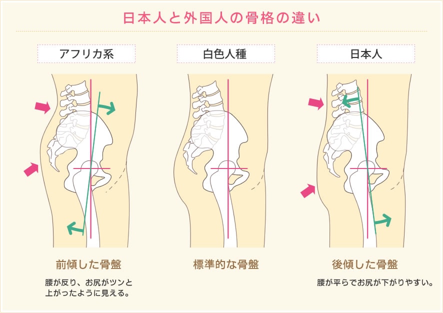 聞きたくない 避けたい でも知らないと怖い体に関すること これを読むだけで 走幅跳に対する意識が変わり 知識も増える そして何より記録アップに繋がるノウハウ