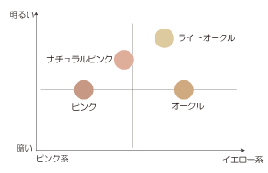 カラーマトリクス