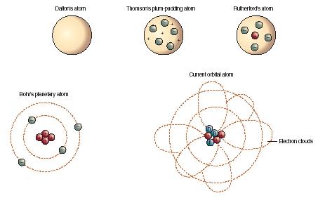 Foundations of Dalton's atomic theory.