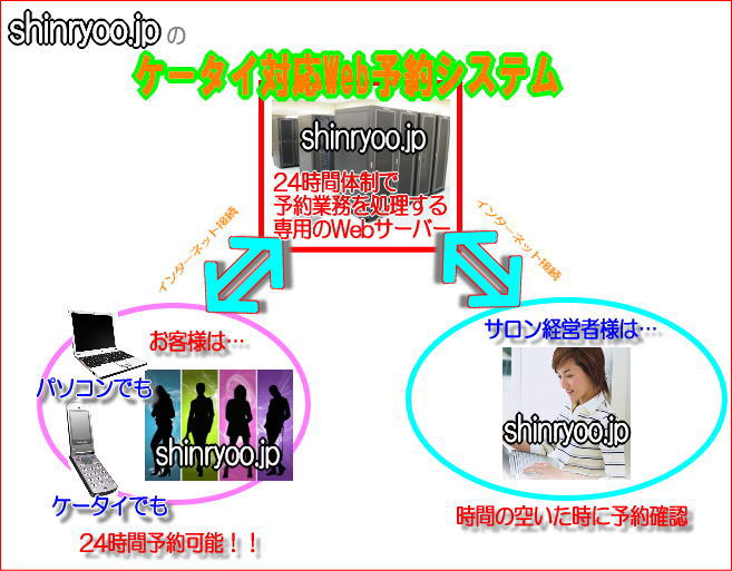 shinryoo.jpのケータイ対応低価格高機能Web予約システム