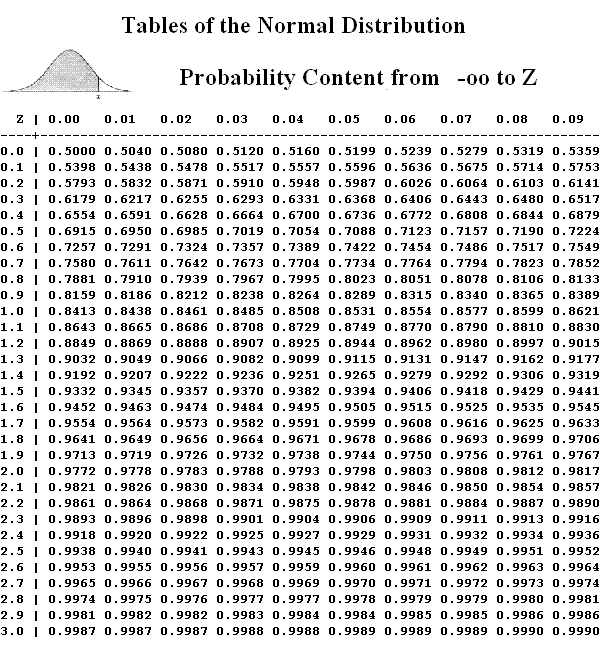 Z-6: Probability and the Standard Normal.